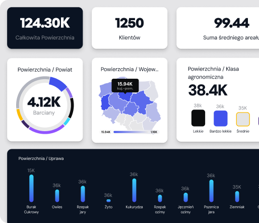 AgriInsights Interface